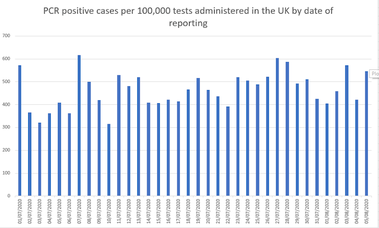 Coronavirus Are Cases In The Uk Rising