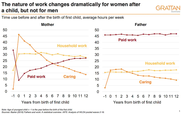 Reforming 'dad leave' is a baby step towards greater gender equality