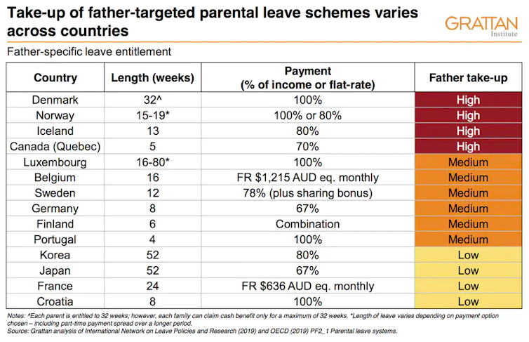 Reforming 'dad leave' is a baby step towards greater gender equality