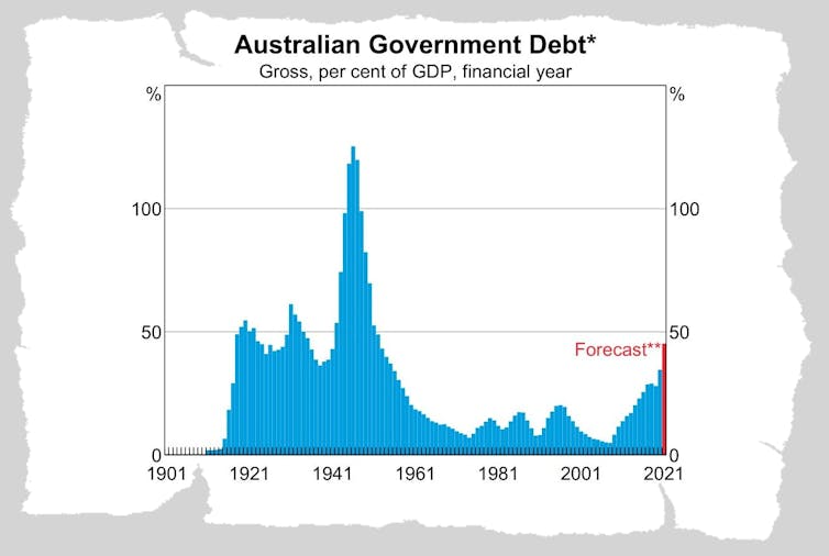 No snapback: Reserve Bank no longer confident of quick bounce out of recession