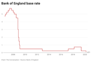 Kadar Faedah Institusi Perbankan 2018