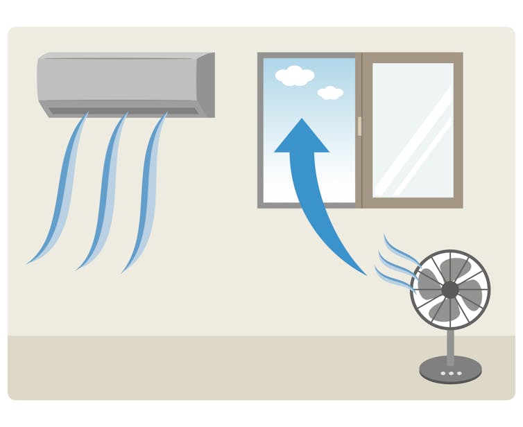 A drawing showing an air conditioning unit blowing air into a building and a fan blowing air out of an open window.
