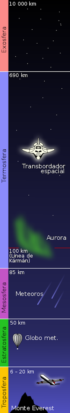 Capas de la atmósfera