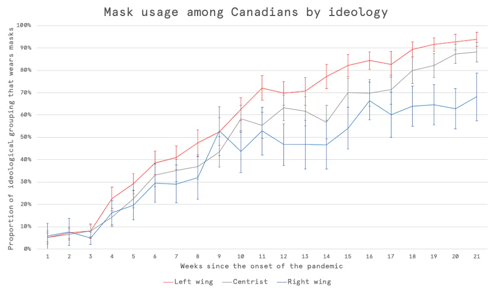 Mask Graph COMMENTARY: Are mandatory masks politically separating Canadians too ...