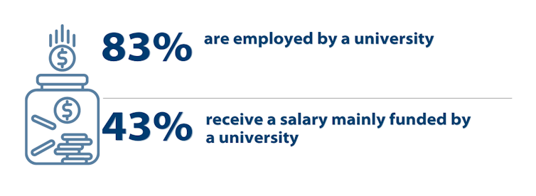 Job-ready graduates changes loom as last straw for emerging researchers