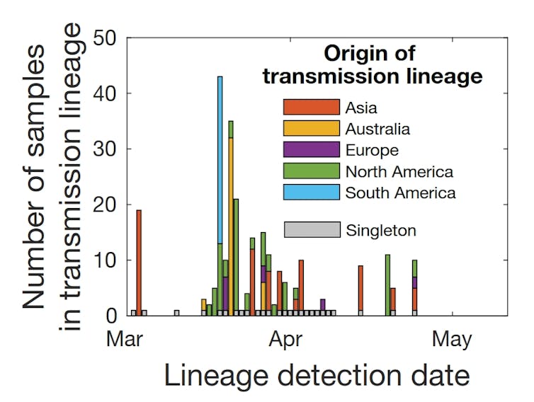 Why New Zealand needs to focus on genome sequencing to trace the source of its new COVID-19 outbreak