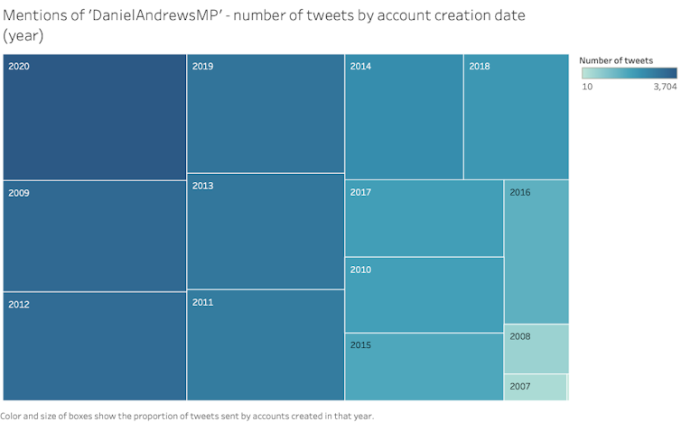 The story of #DanLiedPeopleDied: how a hashtag reveals Australia's 'information disorder' problem