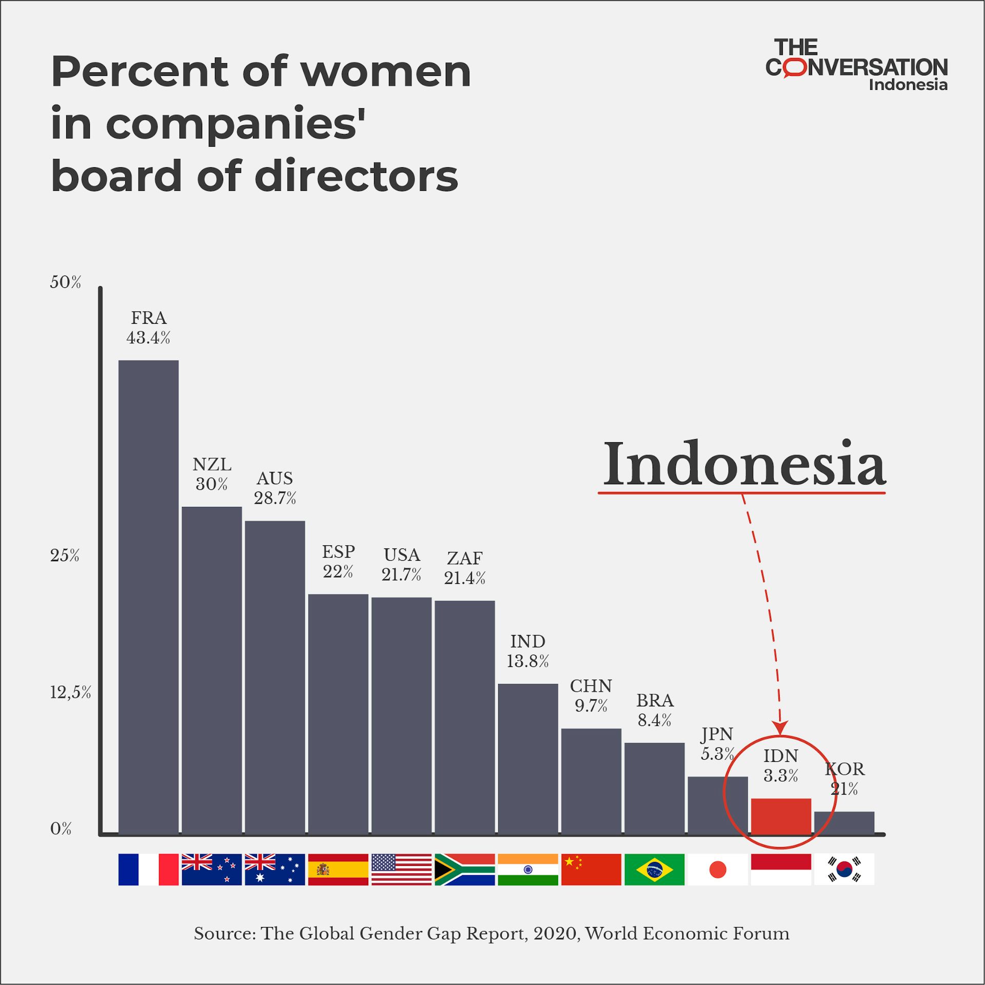 Menguatnya Konservatisme Memundurkan Reformasi Kebijakan Demi ...