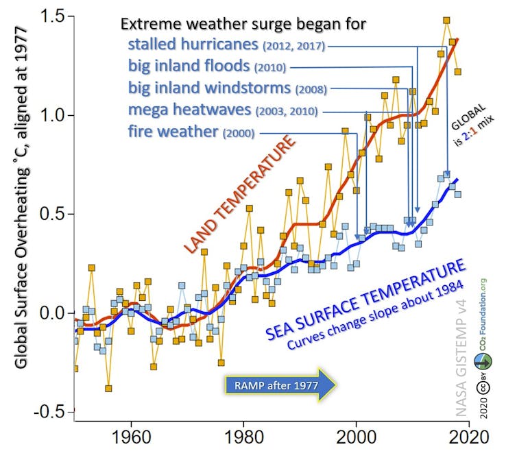 Chart of global land and sea surface temperatures