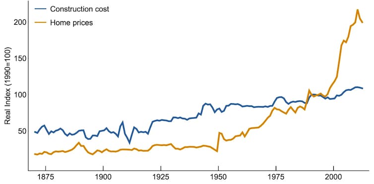 how we lost control of Australian house prices and how to get it back