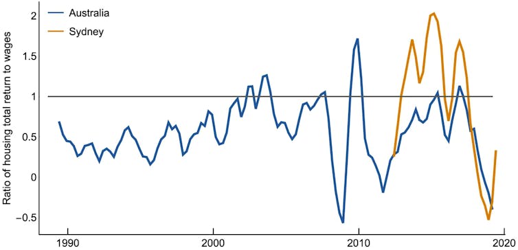 how we lost control of Australian house prices and how to get it back