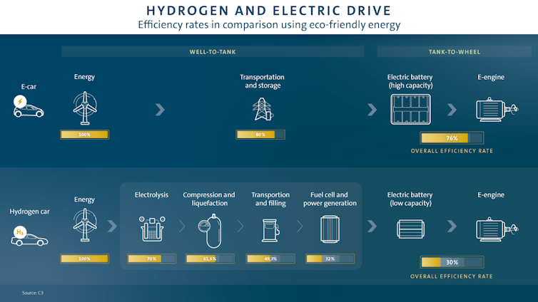amid the hydrogen hype, let's talk about what will actually work