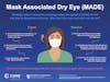 Mask Associated Dry Eye (MADE): Why does it happen and what can you do? (Karen Walsh, CORE, University of Waterloo), Author provided.