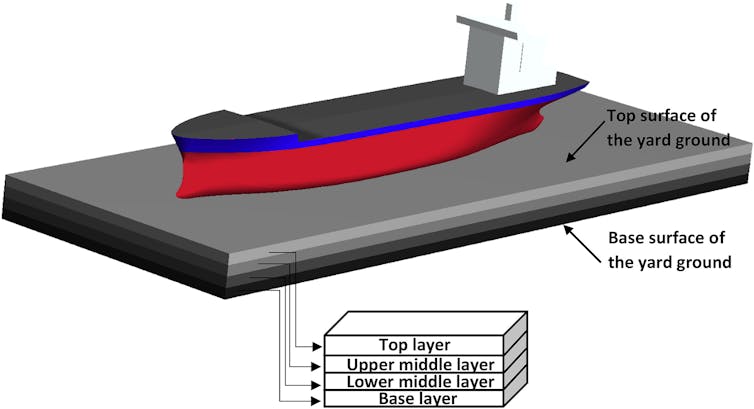 Diagram of proposed method for ship recycling.