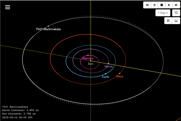 From 7809 Marcialangton to 7630 Yidumduma: 5 asteroids named after Aboriginal and Torres Strait Islander people