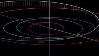 Diagrama que muestra las órbitas de intersección del asteroide 2018 VP₁ y la Tierra.