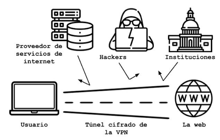 ciberseguridad