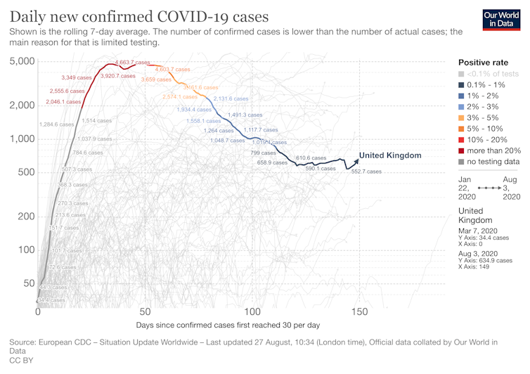 Gráfico que muestra las muertes por coronavirus en el Reino Unido.