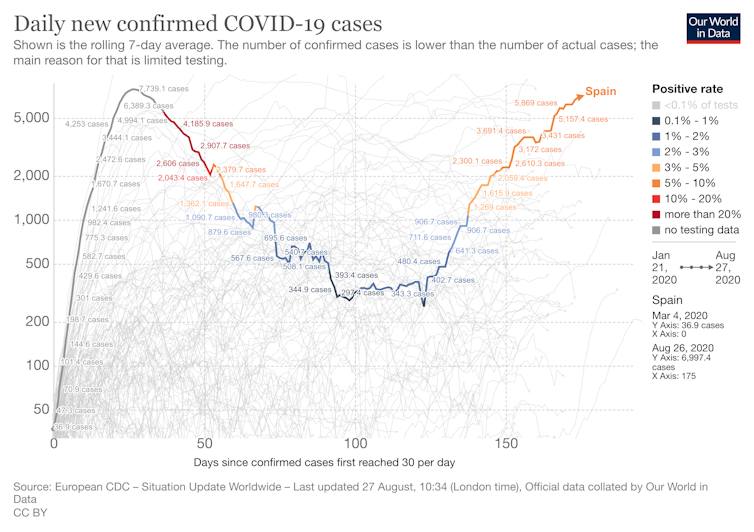 Gráfico que muestra las muertes por coronavirus en España.
