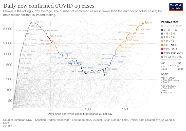 A graph showing deaths from coronavirus in Spain.