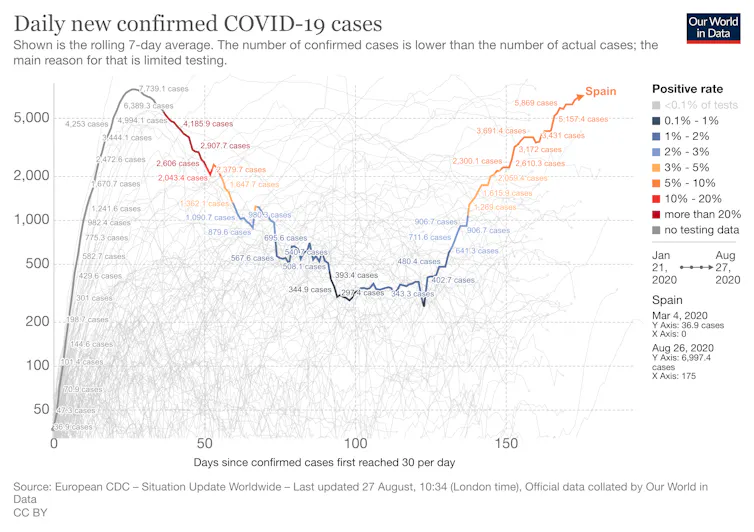 Gráfico que muestra las muertes por coronavirus en España.