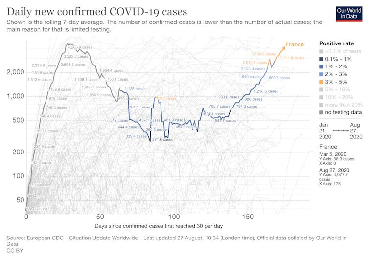 Graph showing deaths from coronavirus in France.