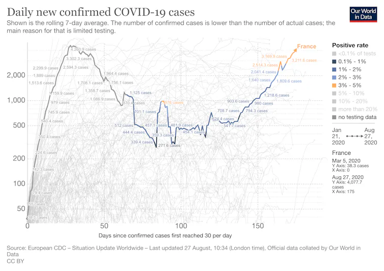 Gráfico que muestra las muertes por coronavirus en Francia.