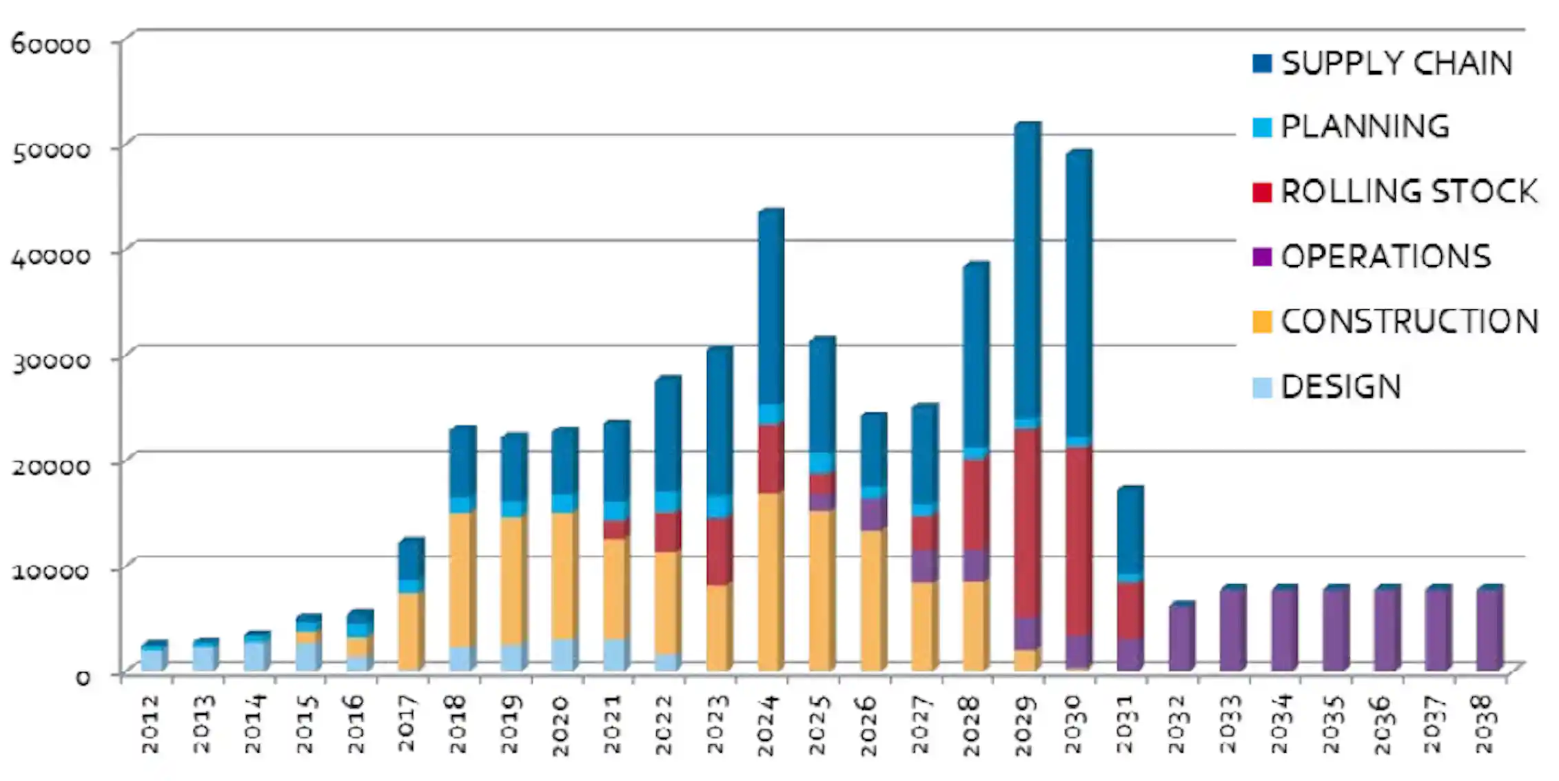 Hs2 Progress Chart Hard evidence: is it possible to forecast HS2's benefits?