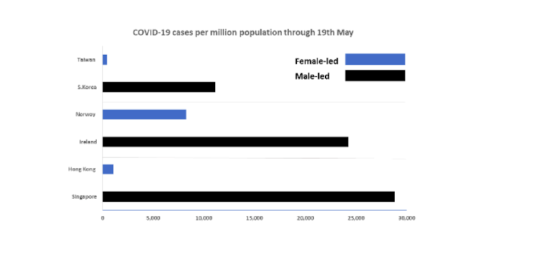 Data showing covid cases in different countries.