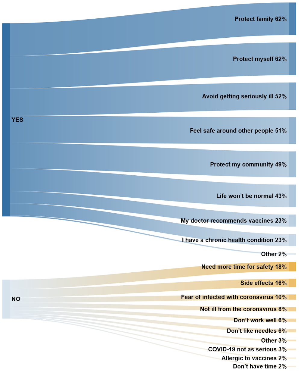 New zealand covid 19 vaccination rate