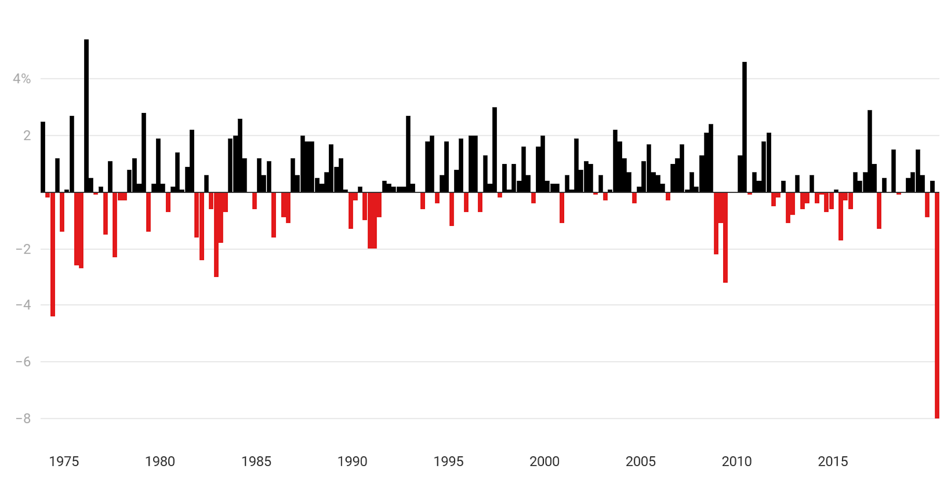 Six Graphs That Explain Australia's Recession