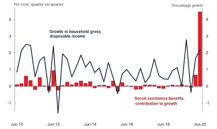 Six graphs that explain Australia's recession