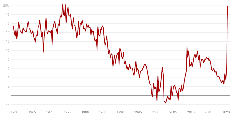 Vital Signs: How do you fight a recession without precedent?