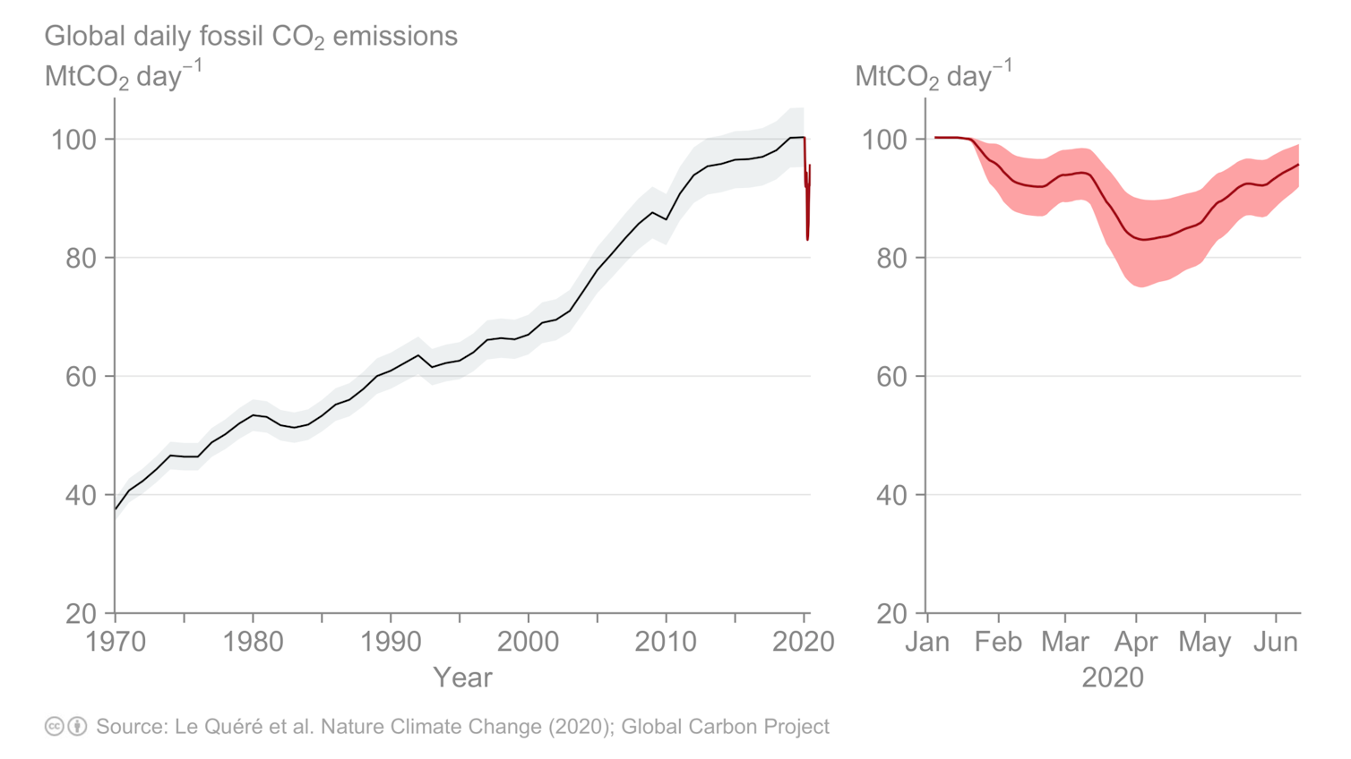 Earth may temporarily pass dangerous 1.5℃ warming limit by 2025, major