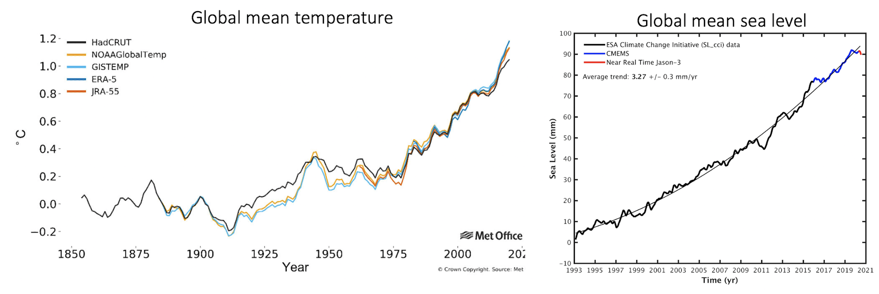 Earth may temporarily pass dangerous 1.5℃ warming limit by 2025, major