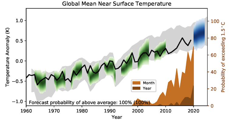file-20200903-24-1c0h270.png?ixlib=rb-1.1.0&q=45&auto=format&w=754&fit=clip