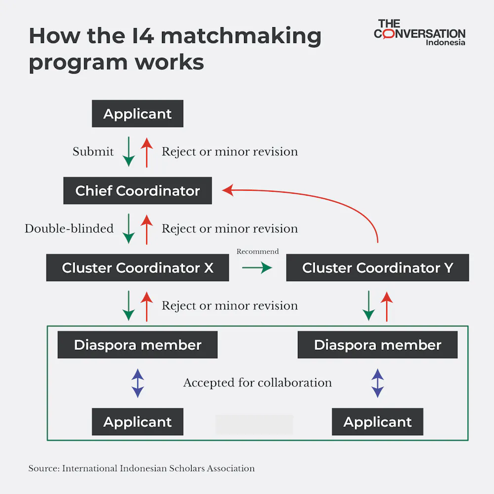 Matchmaking Matchmaking