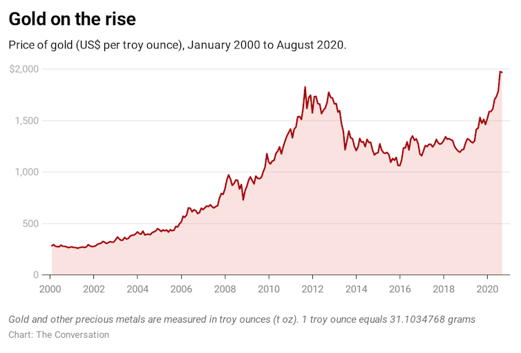 why bullion is still a safe haven in times of crisis