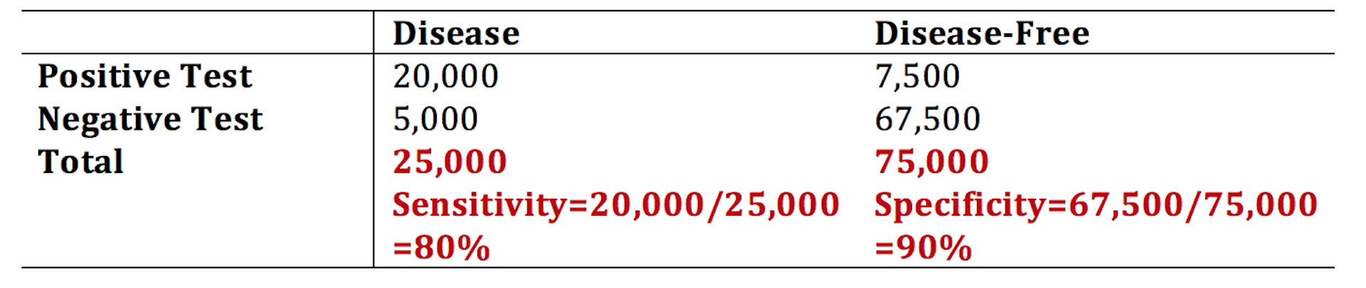 COMMENTARY Understanding False Positive And False Negative COVID 19   File 20200904 16 Hrr105 