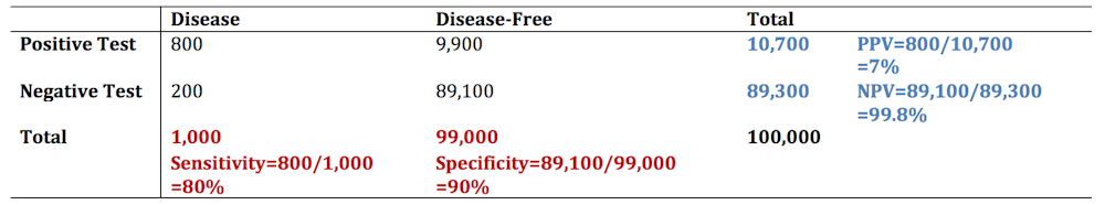 What Do You Mean It Was A False Positive What Do You Mean It Was A False Positive