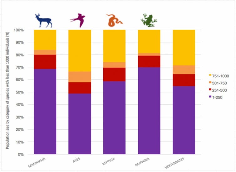 Protecting half of the planet is the best way to fight climate change and biodiversity loss – we've mapped the key places to do it