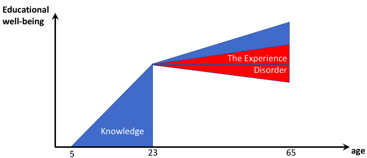 New learning economy challenges unis to be part of reshaping lifelong education