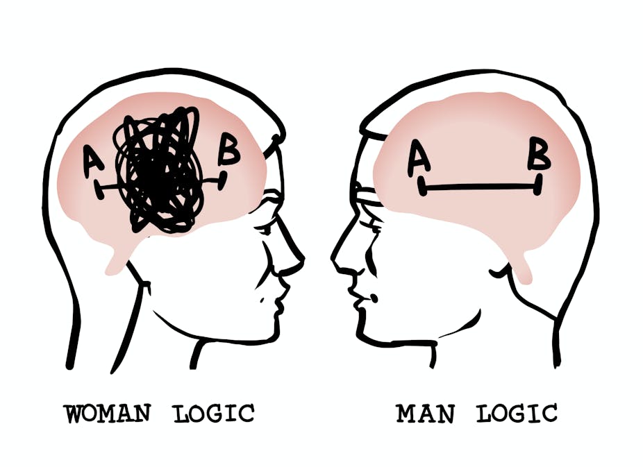 Ilustración de cerebro de mujer con una línea enmarañada que va A a B y cerebro de hombre con una línea recta que va de A a B.