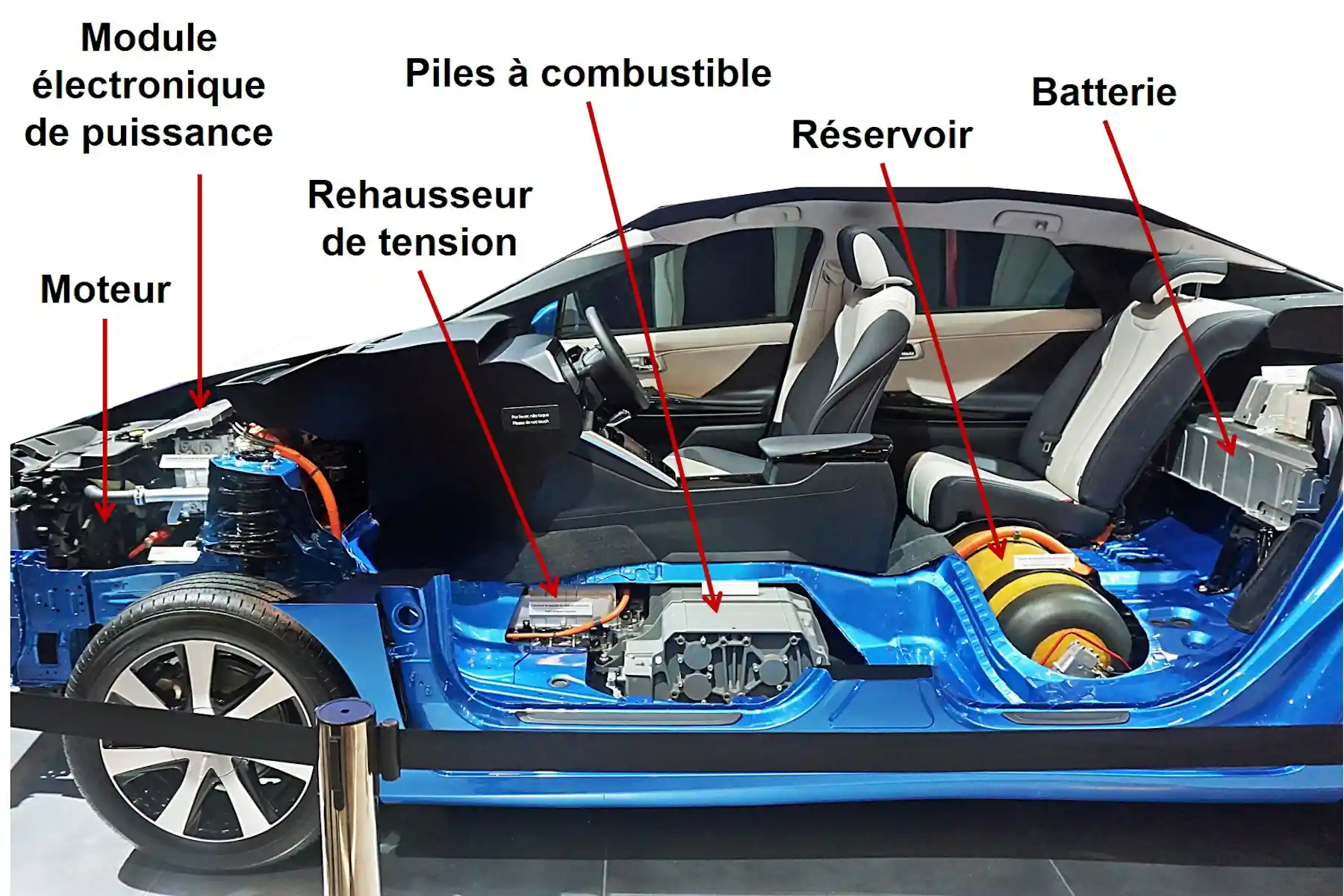 Comment fonctionnent les voitures à hydrogène