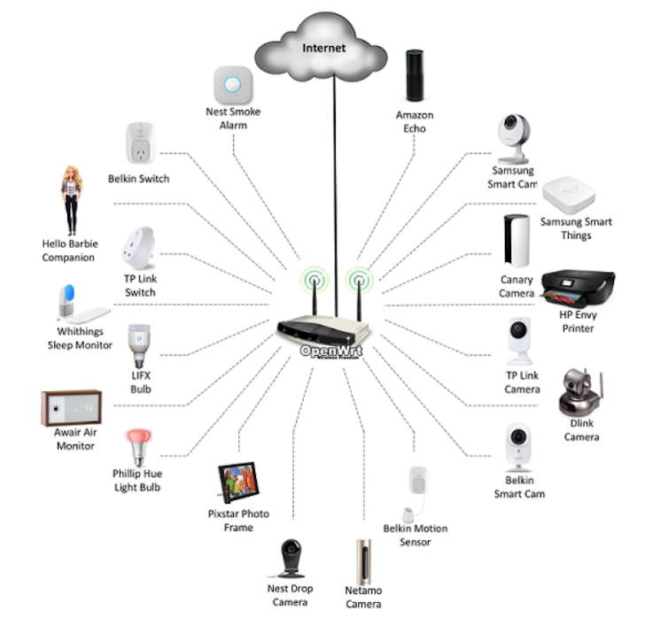 Are your devices spying on you? Australia's very small step to make the Internet of Things safer