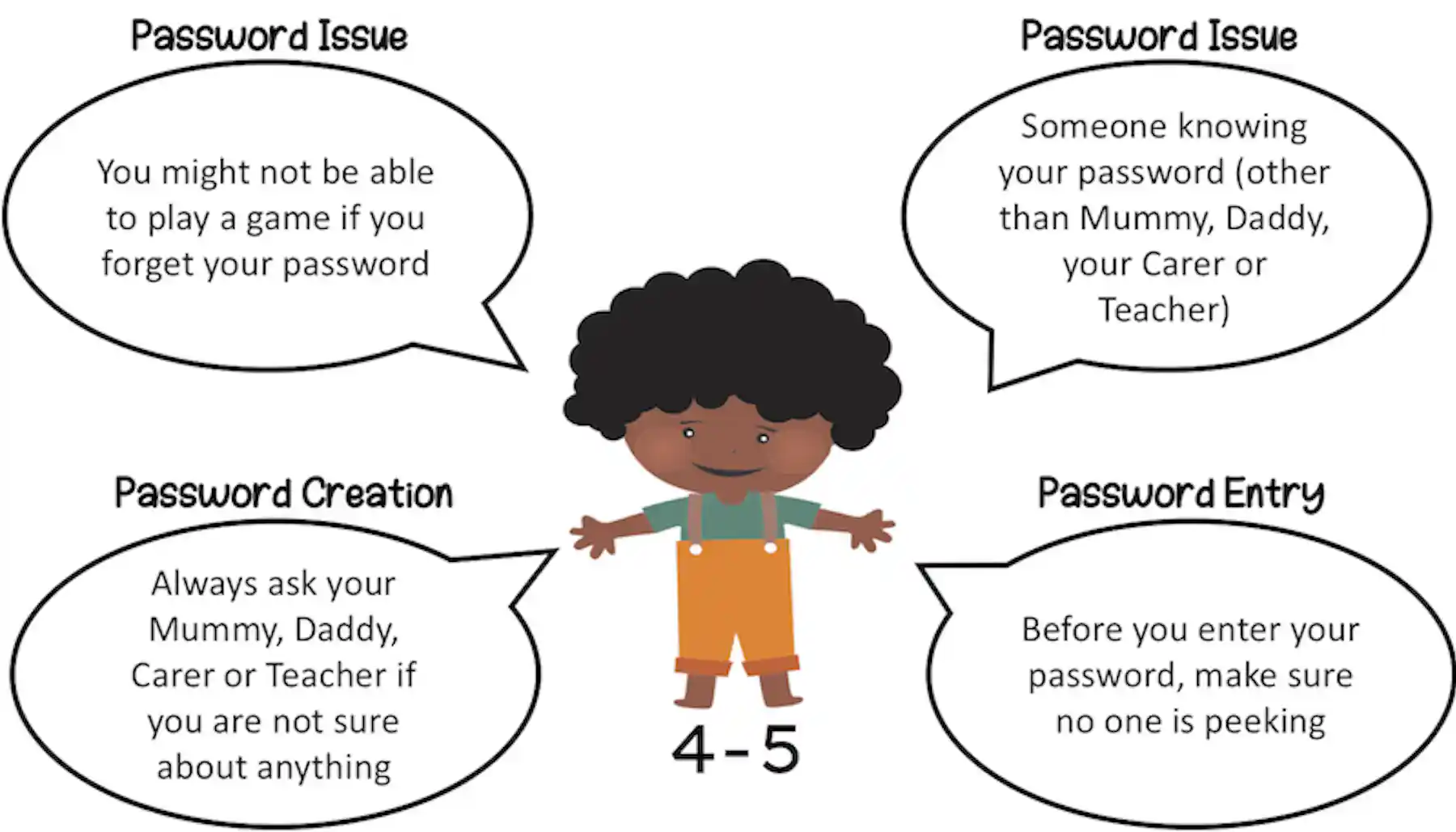 Password education should be age-appropriate: here’s how