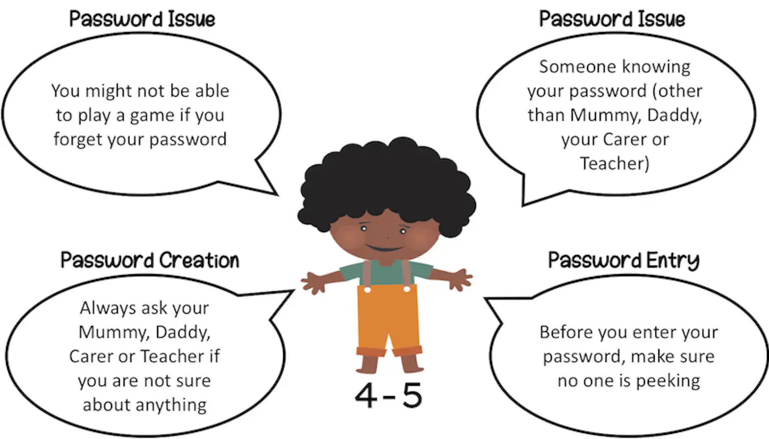 Password education should be age-appropriate: here's how