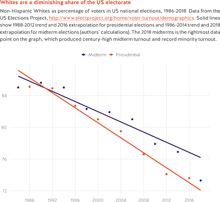 The US presidential election might be closer than the polls suggest (if we can trust them this time)