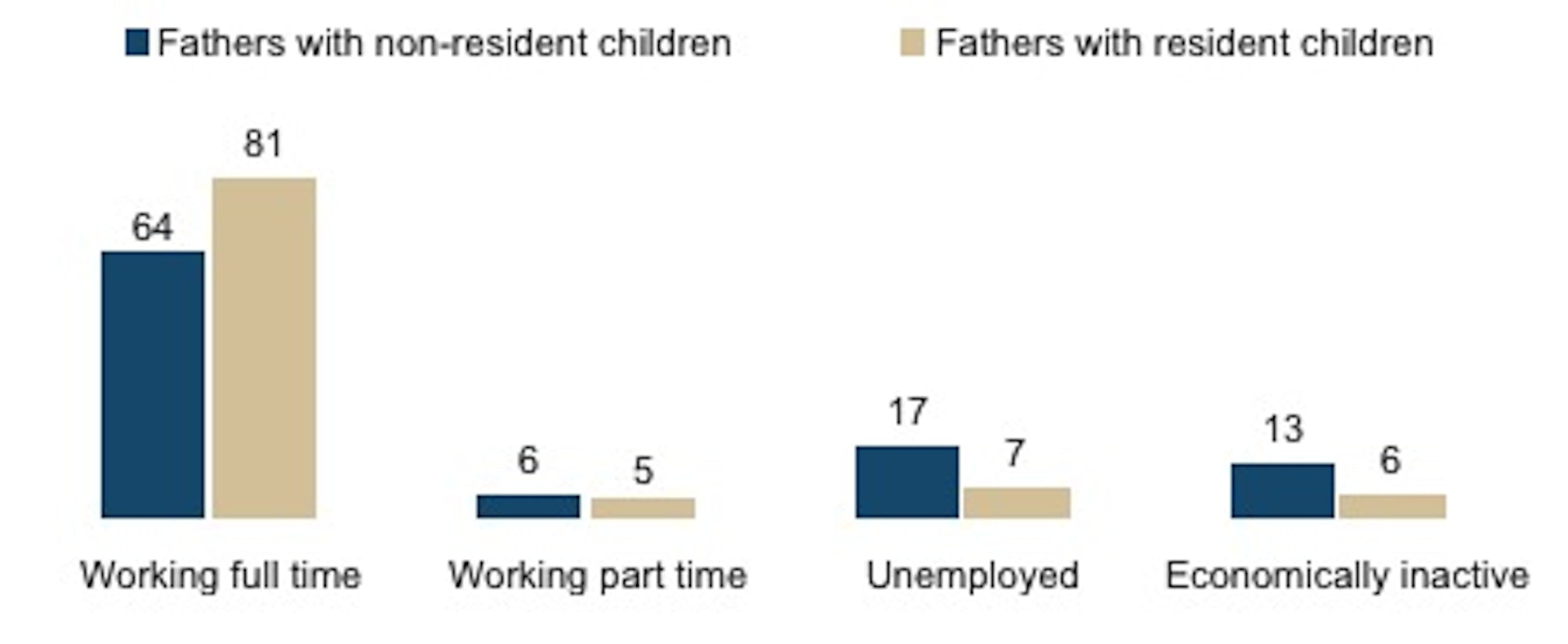 Hard Evidence: What Sort Of People Are Absent Fathers? | The Oasis ...