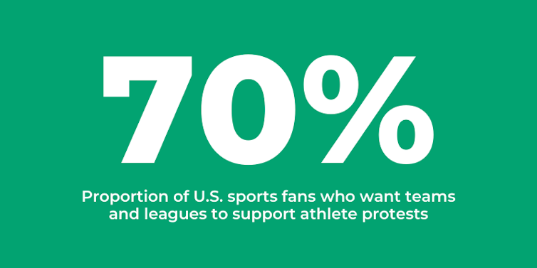 The numbers behind America's 180 on athlete activism